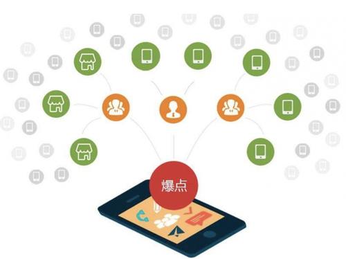 石棉为什么越来越多的企业通过软文营销来引流